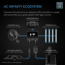 AC INFINITY IONBEAM S11, FULL SPECTRUM LED GROW LIGHT BARS, SAMSUNG LM301H, 11-INCH