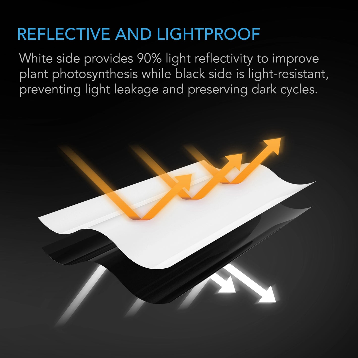 AC INFINITY BLACK AND WHITE PANDA FILM, WATERPROOF REFLECTIVE SHEET, 10 X 100 FT.
