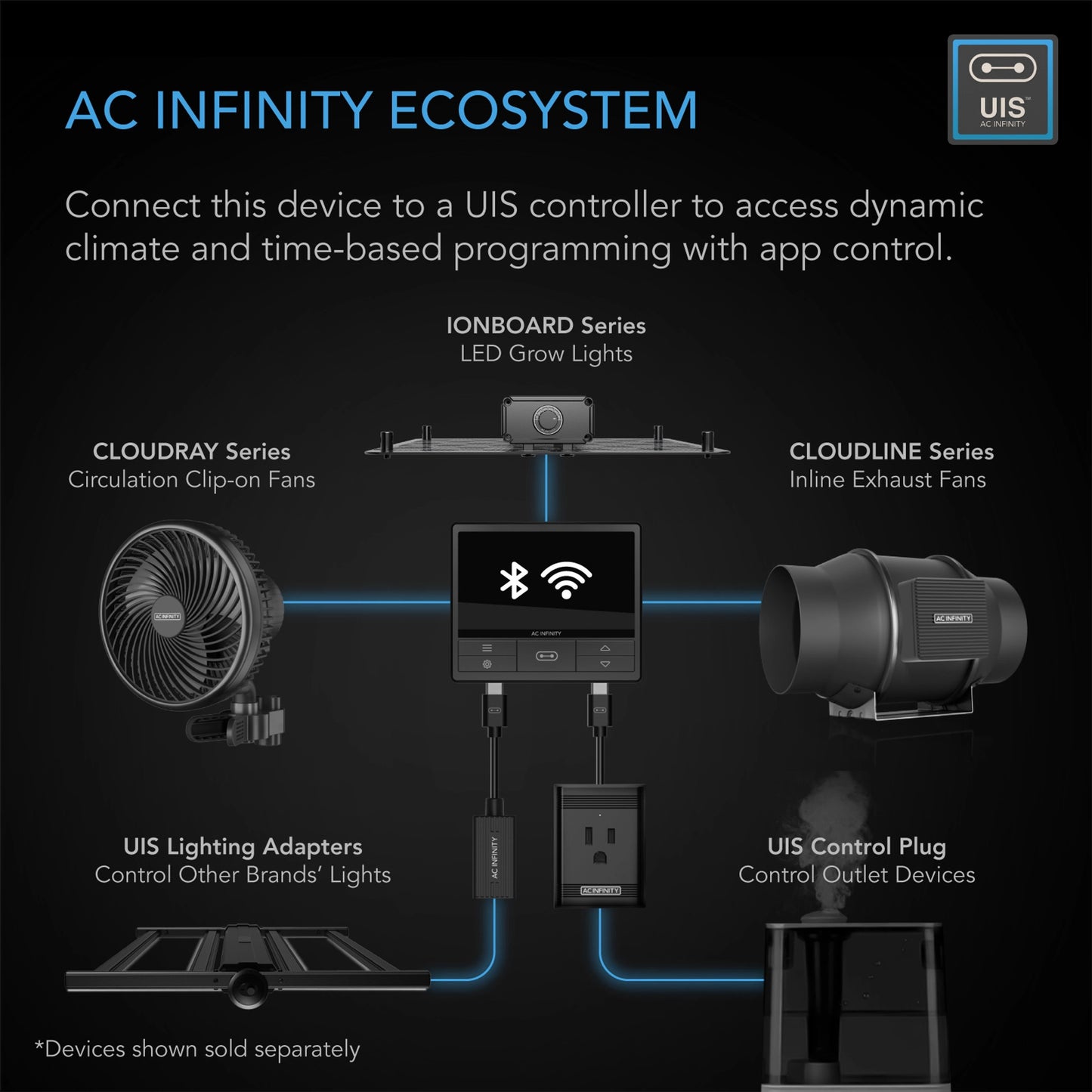 AC INFINITY CLOUDRAY A9, GROW TENT CLIP FAN 9” WITH 10 SPEEDS, EC-MOTOR, MANUAL SWIVEL