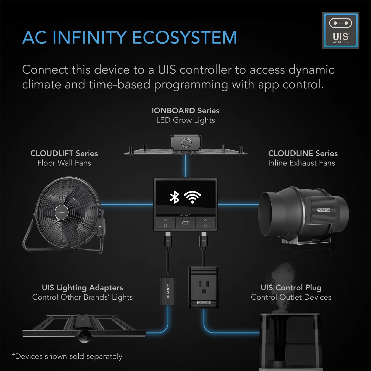 AC INFINITY CLOUDLIFT S12, FLOOR WALL FAN WITH WIRELESS CONTROLLER, 12-INCH